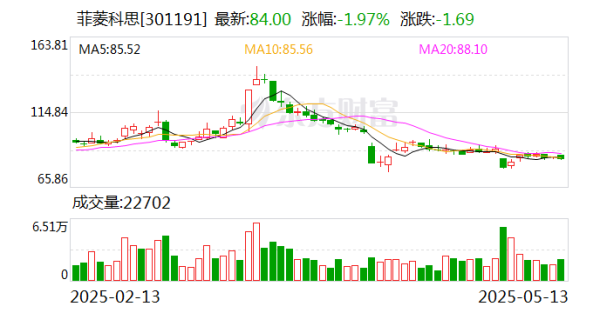 配资网络炒股配资 菲菱科思：5月20日将召开2024年年度股东大会